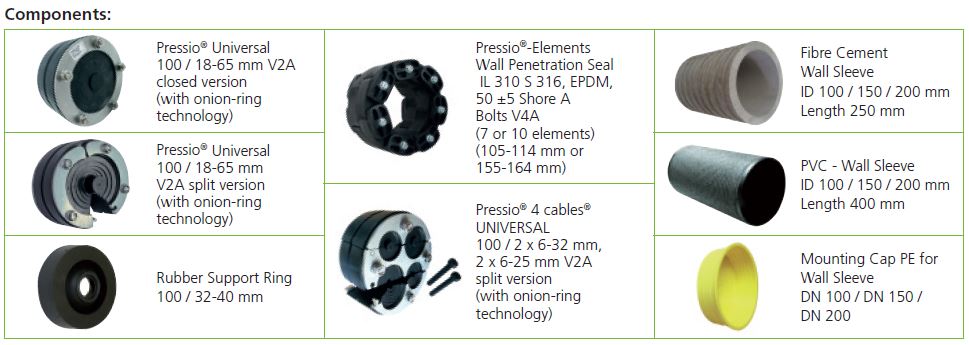 Wall Penetration Sets components